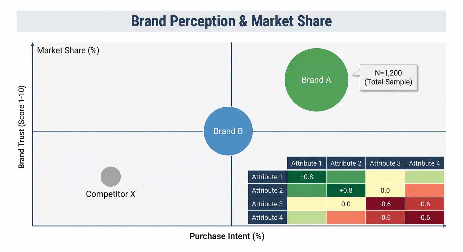 Survey Data PowerPoint Formatting and Market Research Visualization Example - A1 Slides