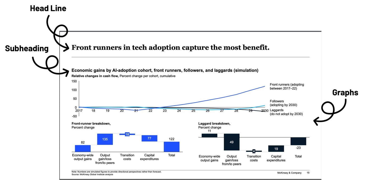 The McKinsey Presentation Framework