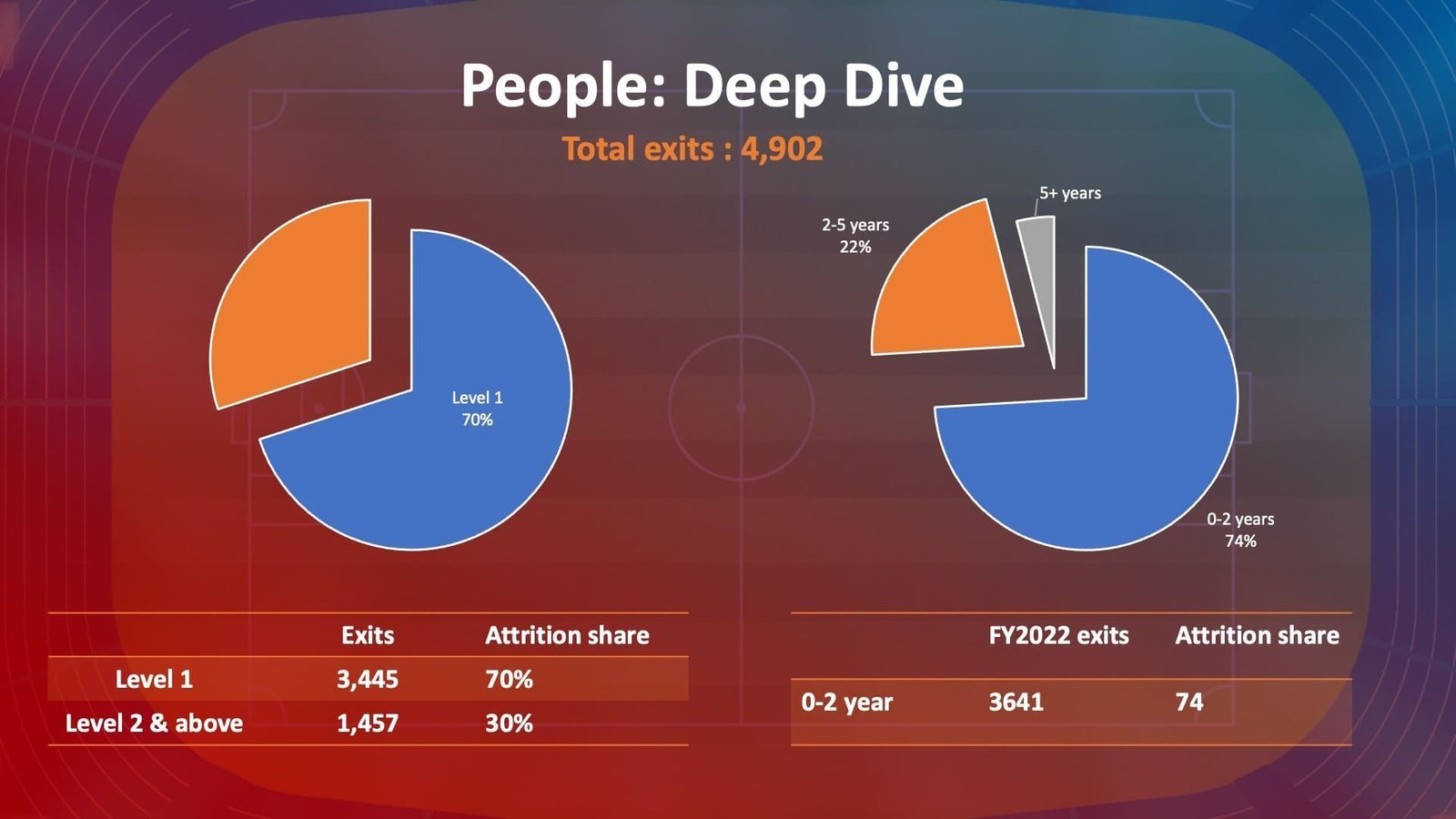 Designer slide example one