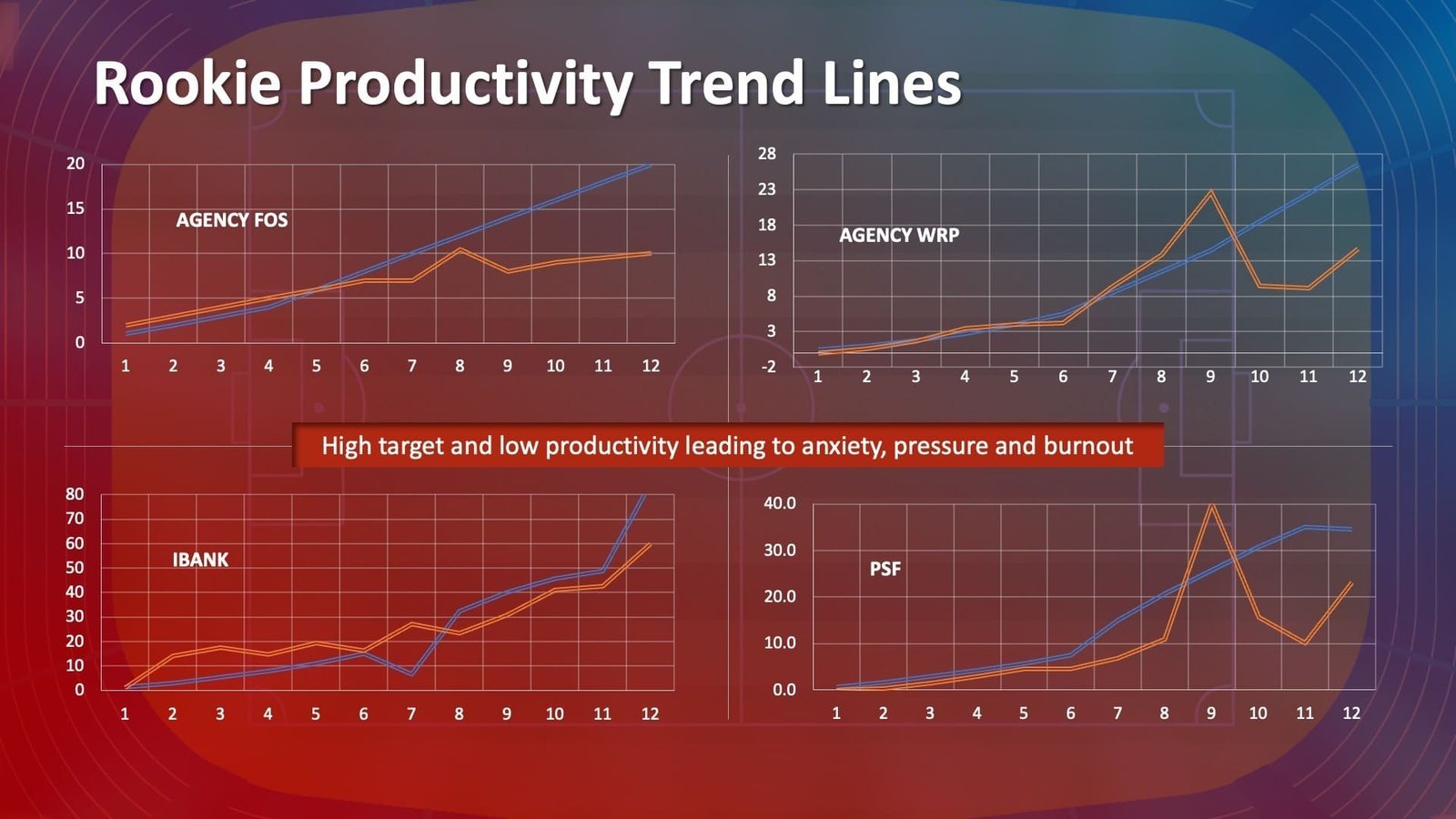 Designer slide example two