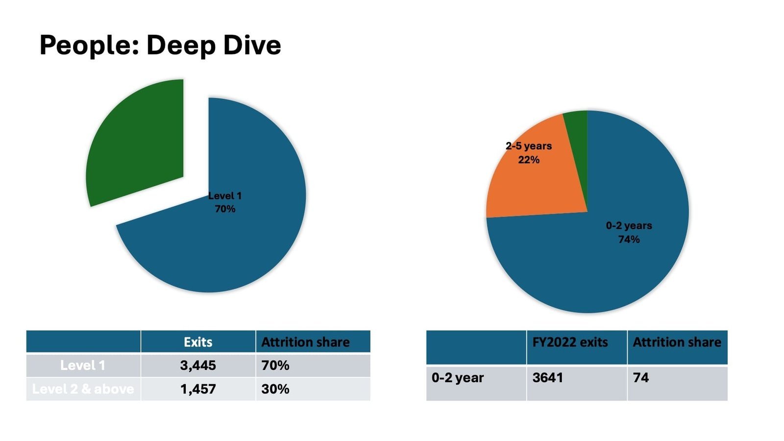 Raw slide example one