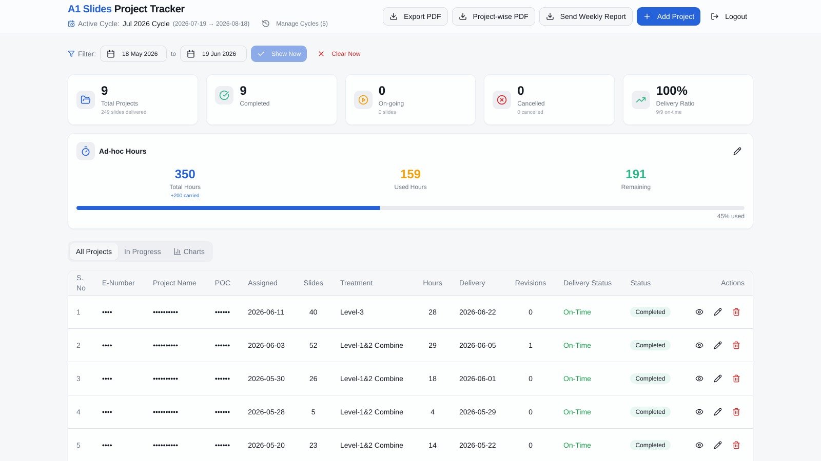A1 Slides Project Tracker dashboard preview